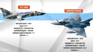 Mirage 2000D проти Су-24М