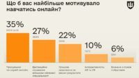Опитування Армія +