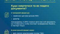 Субсидія на оренду житла для ВПО