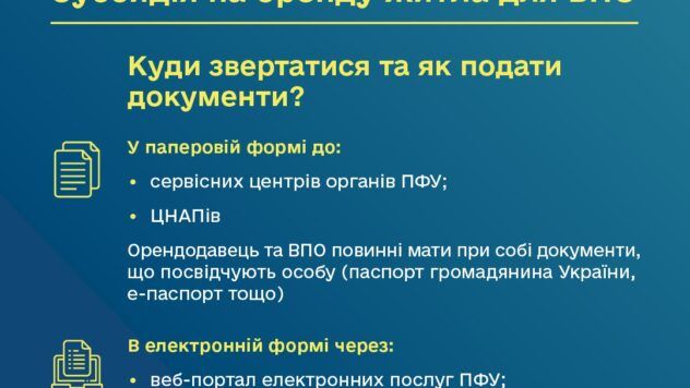 Субсидія на оренду житла для ВПО