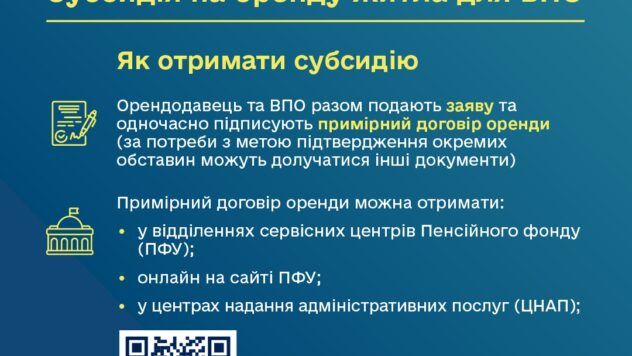 Субсидія на оренду житла для ВПО