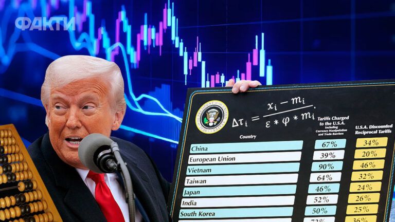 як сша рахували мита