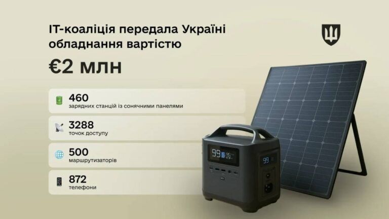обладнання, It-коаліція