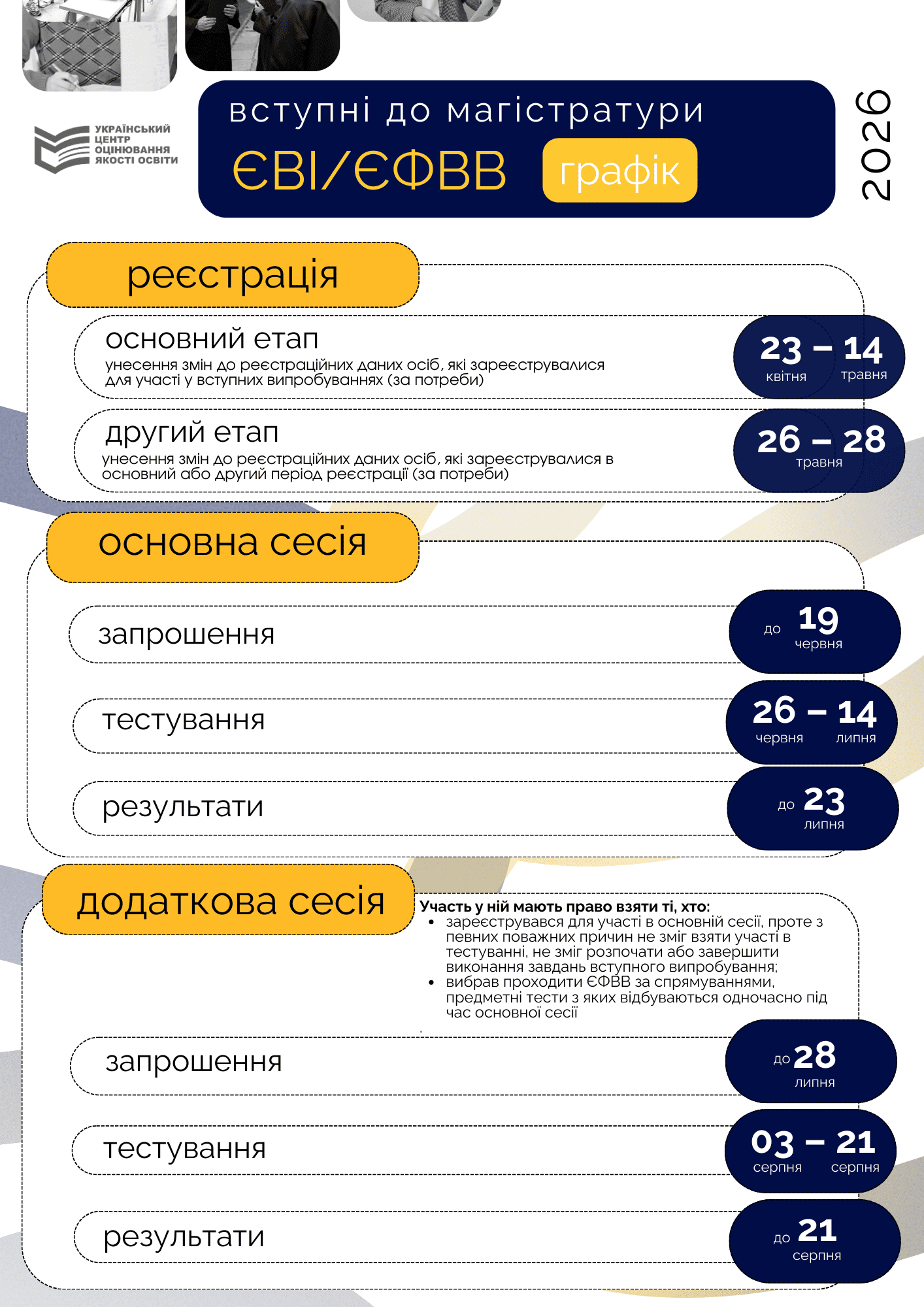 Единый вступительный экзамен 2026: сколько времени дается на ЕВЭ Фото 1 Графік вступу до магістратури