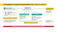 Документи для виїзду за кордон працівників культури