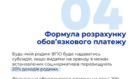 Субсидія на оренду житла для ВПО