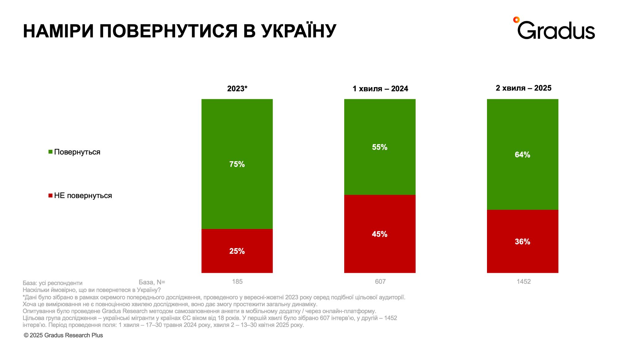 Наміри повернутися в Україну