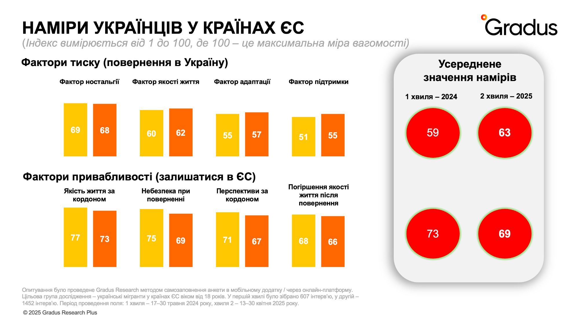 Наміри українців у країнах ЄС