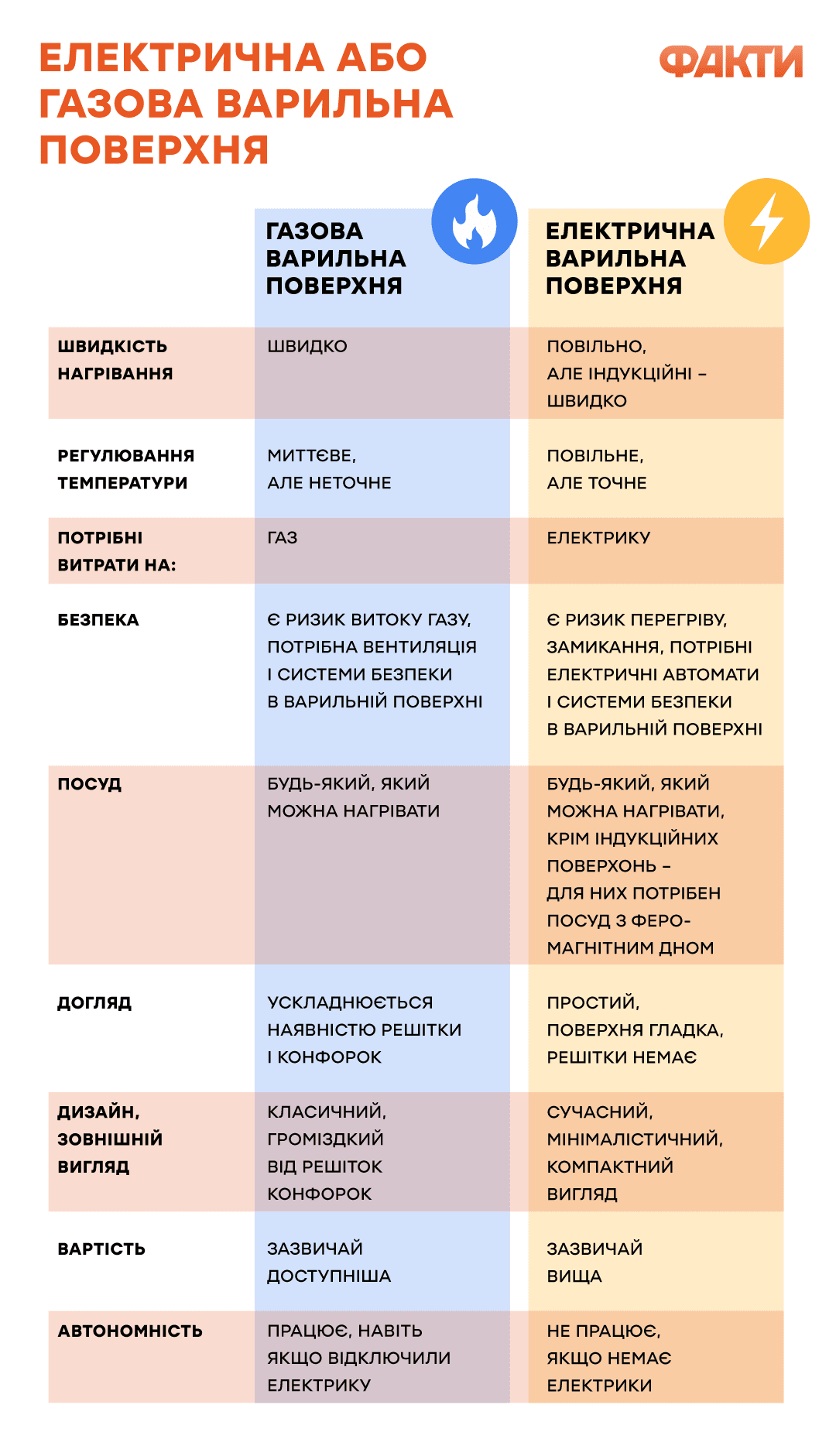 Секрети ідеальної кухні: поради експертів Венкон, як вибрати варильну поверхню Фото 1 Як вибрати варильну поверхню: поради експертів Фото 1