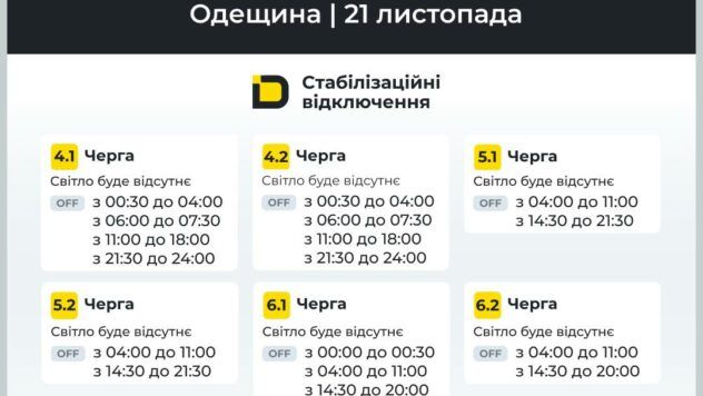 Відключення світла на Одещині 21 листопада 1