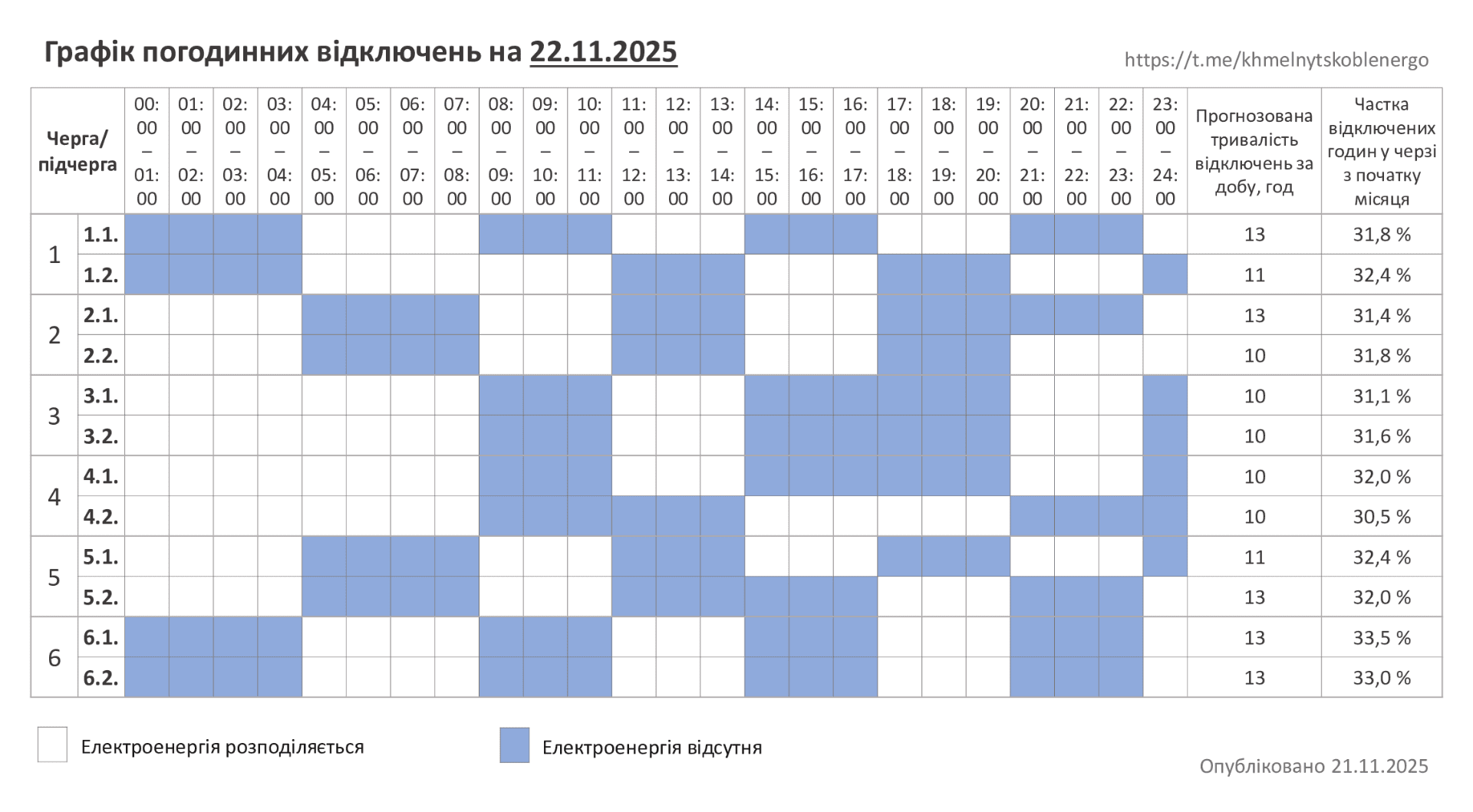 Графики отключения света на 22 ноября: ограничения будут действовать во всех областях Фото 1 Графіки відключення світла на 22 листопада в Україні: як діятимуть Фото 1