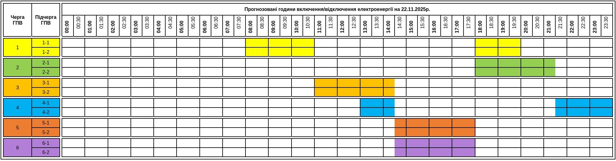 Графики отключения света на 22 ноября: ограничения будут действовать во всех областях Фото 6 Графіки відключення світла на 22 листопада в Україні: як діятимуть Фото 6