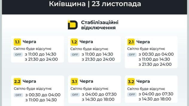графіки відключень світла у київській області 23 листопада