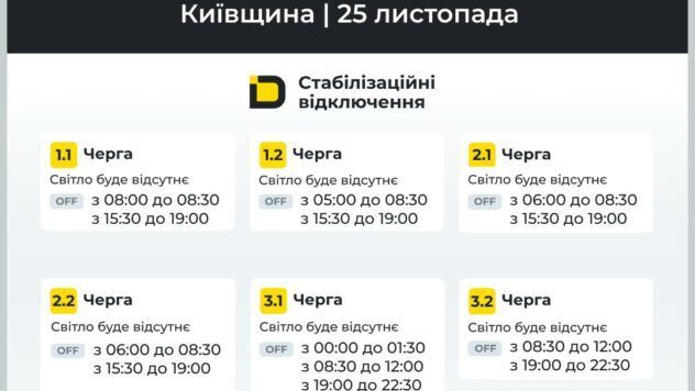 Отключение света в Киевской области 25 ноября