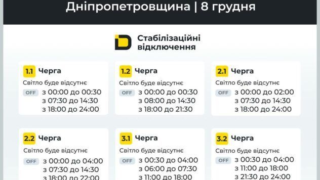 відключення світла у Дніпропетровській області