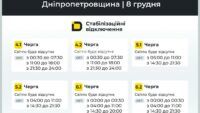 відключення світла у Дніпропетровській області