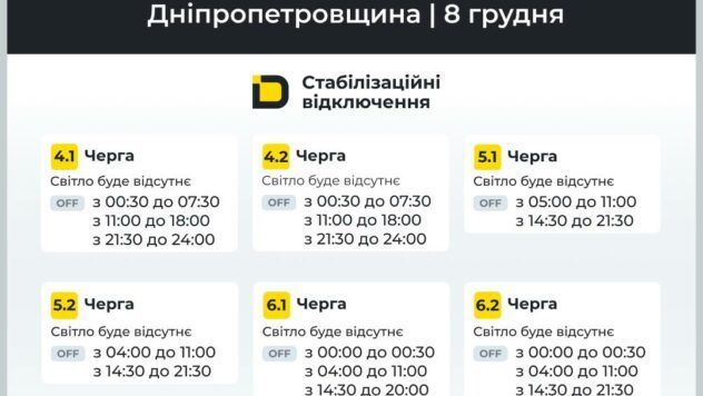 відключення світла у Дніпропетровській області