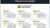 відключення світла у Київській області