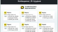 відключення світла у Київській області