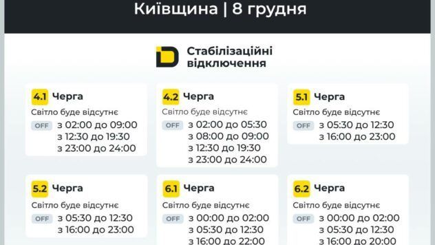 відключення світла у Київській області