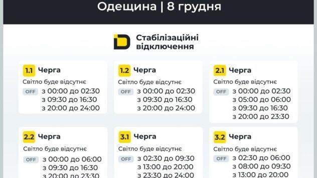 відключення світла в Одеській області
