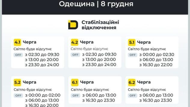 відключення світла в Одеській області