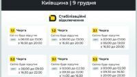 Відключення світла у Києвській області