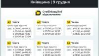 Відключення світла у Києвській області