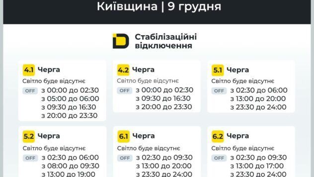 Відключення світла у Києвській області