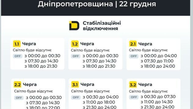 відключення світла у Дніпрі відключення світла у Дніпрі