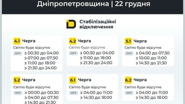 відключення світла у Дніпрі відключення світла у Дніпрі