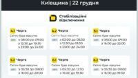 відключення світла у Київській області відключення світла у Київській області