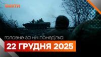 Головні новини за ніч 22 грудня: добірка актуальних подій