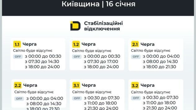 відключення світла у Київській області