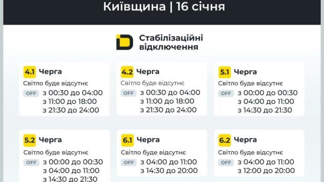 відключення світла у Київській області