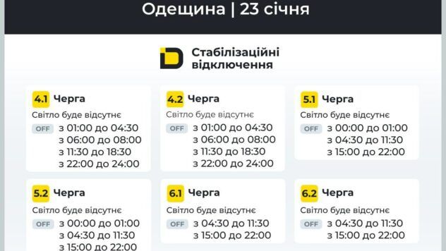 відключення світла в Одеській області