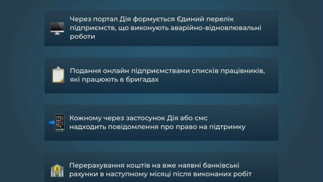 сс