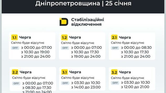 відключення світла у Дніпрі та області відключення світла у Дніпрі та області