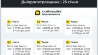 відключення світла у Дніпрі та області відключення світла у Дніпрі та області