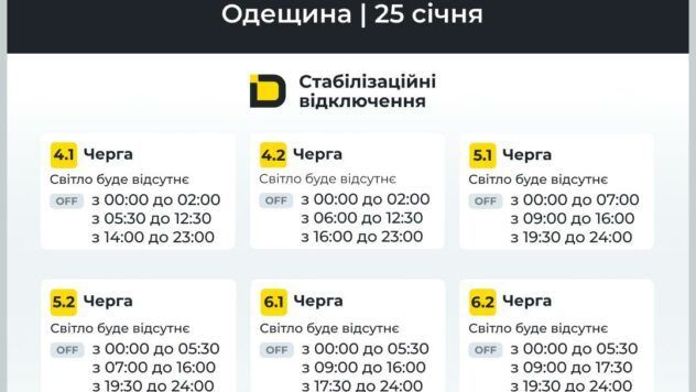 відключення світла в Одеській області відключення світла в Одеській області