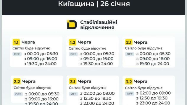 графіки стабілізаційних відключень світла на Київщині