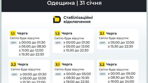 Графіки відключення світла 31 січня, Одещина Графіки відключення світла 31 січня