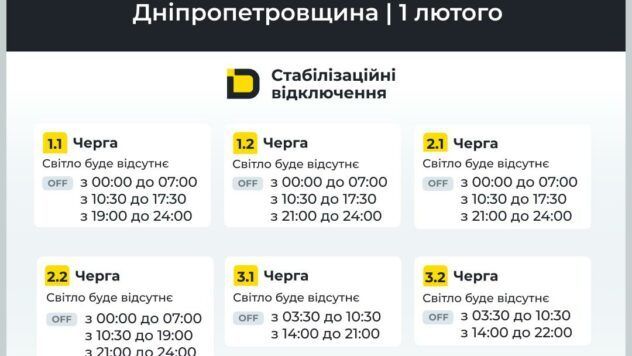 відключення світла у Дніпрі відключення світла у Дніпрі