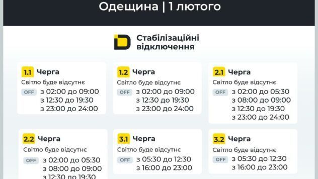 відключення світла в Одеській області відключення світла в Одеській області