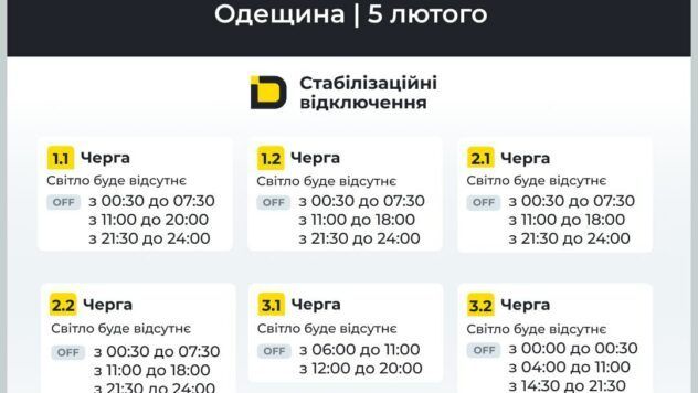 відключення світла в Одеській області