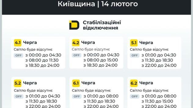 Графіки відключень світла для Київської області