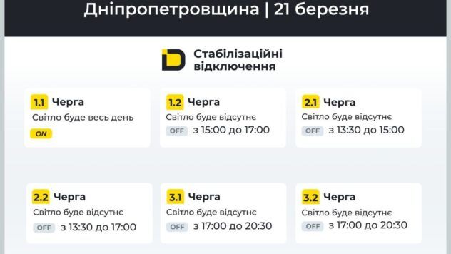 відключення світла у Дніпрі