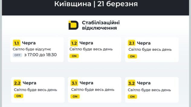 відключення світла у Київській області