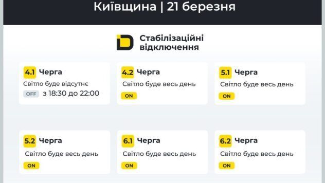 відключення світла у Київській області