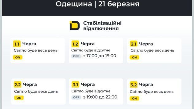 відключення світла в Одеській області